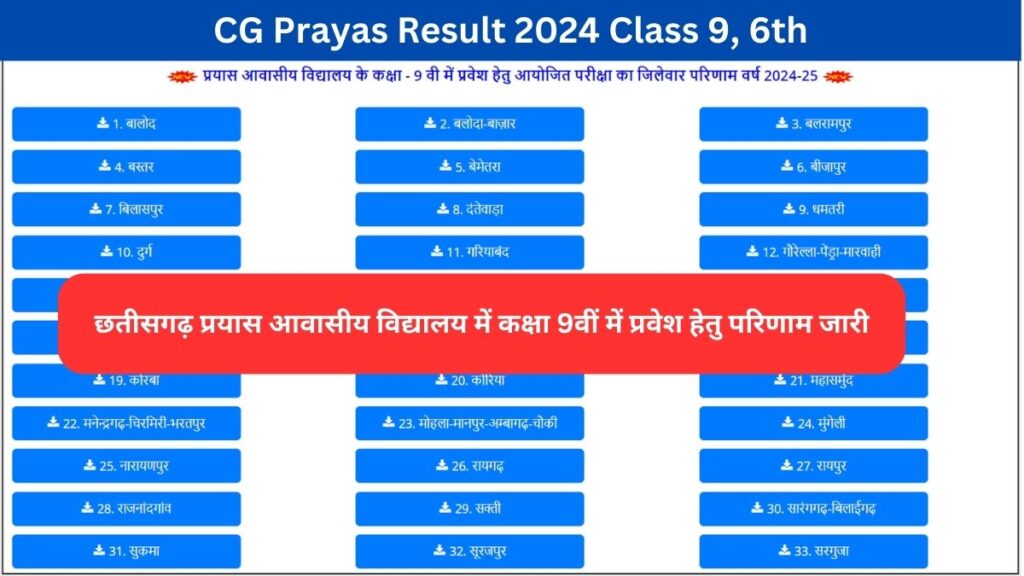 CG Prayas Result 2024 Class 9, 6th: छतीसगढ़ प्रयास आवासीय विद्यालय में कक्षा 9वीं में प्रवेश हेतु परिणाम जारी