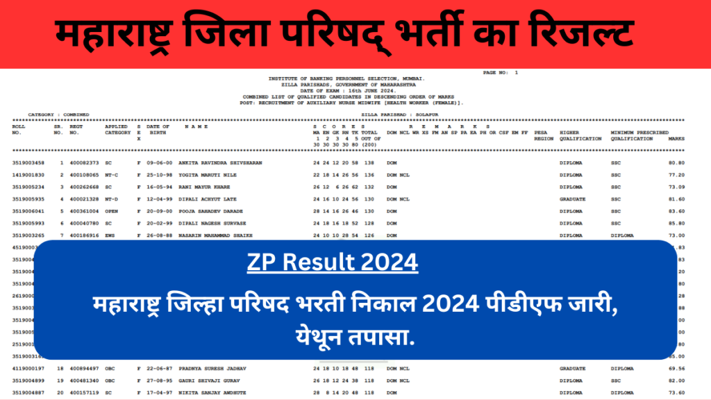 ZP Result 2024 Released at www.rdd.maharashtra.gov.in, Download Maharashtra Zilla Parishad Result PDF