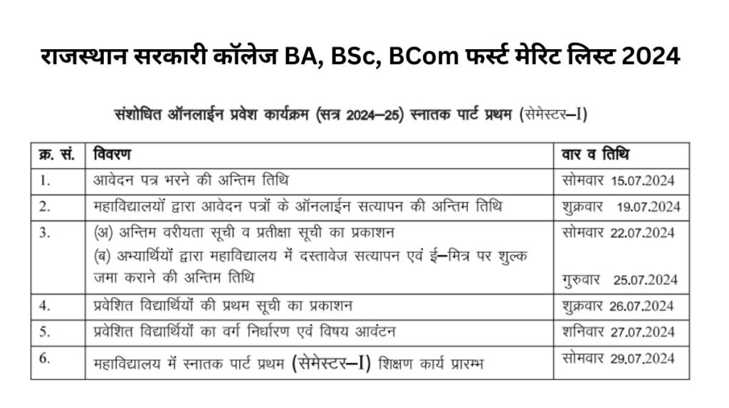 राजस्थान सरकारी कॉलेज BA, BSc, BCom फर्स्ट मेरिट लिस्ट 2024