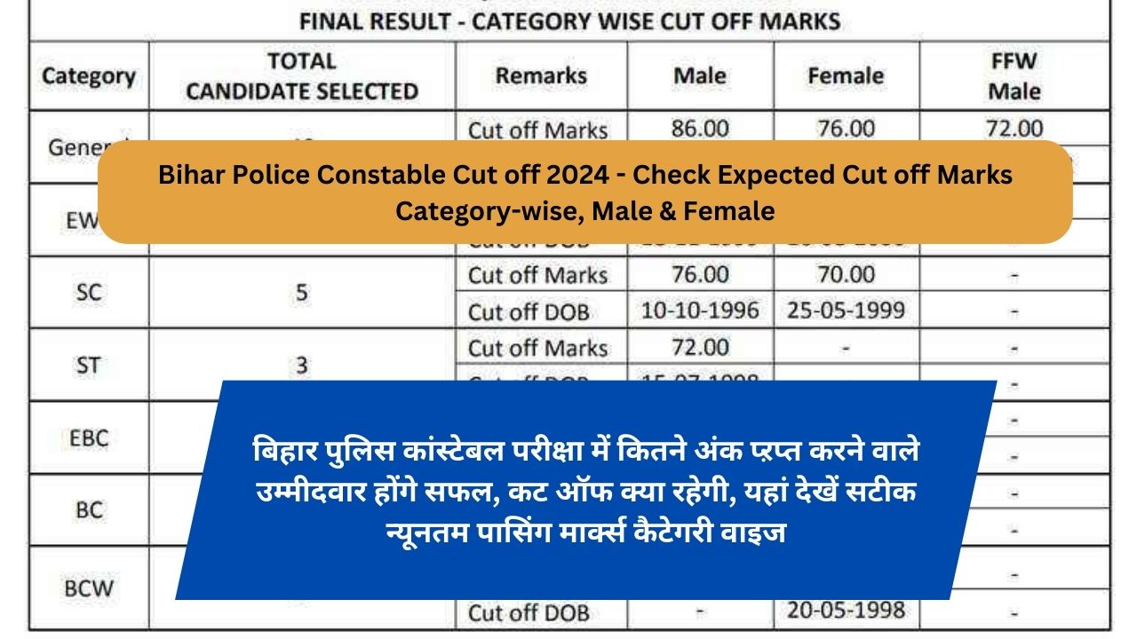 Bihar Police Constable Cut off 2024 - Check Expected Cut off Marks Category-wise, Male & Female