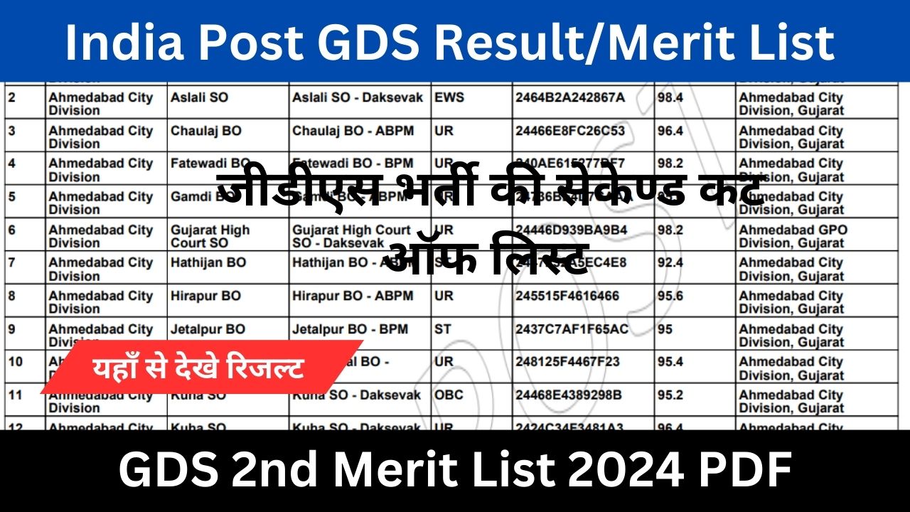 India Post GDS 2nd Merit List 2024 Date: कब आएगी जीडीएस भर्ती की सेकेण्ड कट ऑफ लिस्ट लेटेस्ट अपडेट