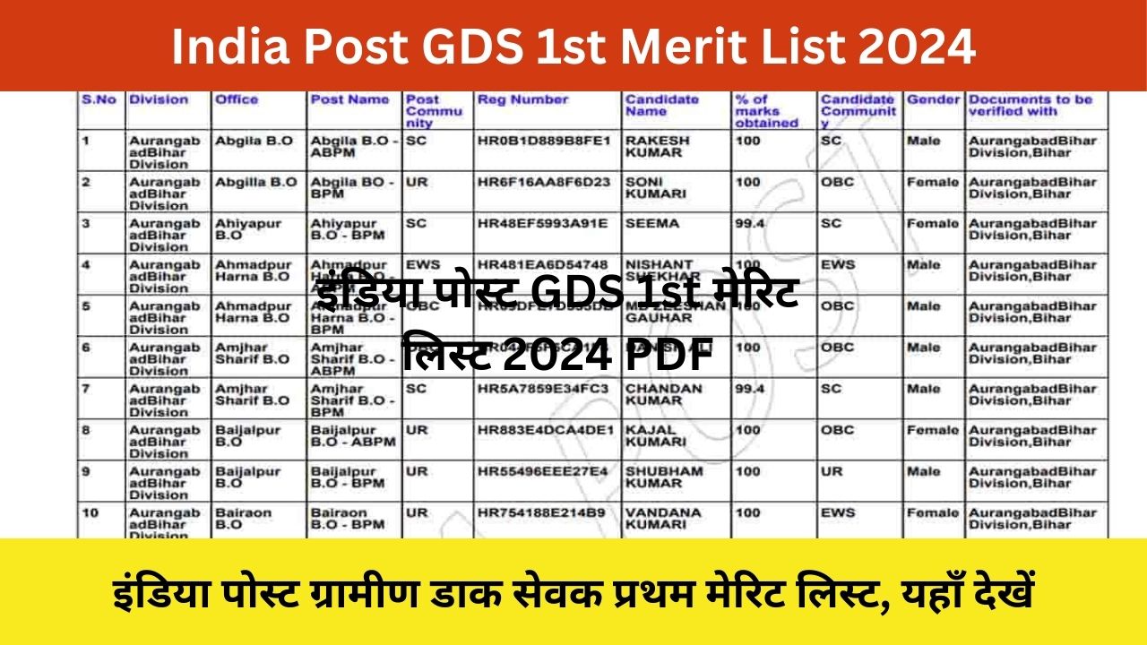 GDS 1st Merit List 2024: इंडिया पोस्ट ग्रामीण डाक सेवक प्रथम मेरिट लिस्ट जारी होने वाली है, यहाँ देखें