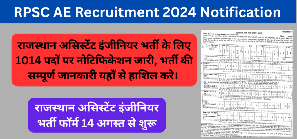 RPSC AE Recruitment 2024 Notification Released for 1014 Vacancies - राजस्थान असिस्टेंट इंजीनियर भर्ती फॉर्म 14 अगस्त से शुरू