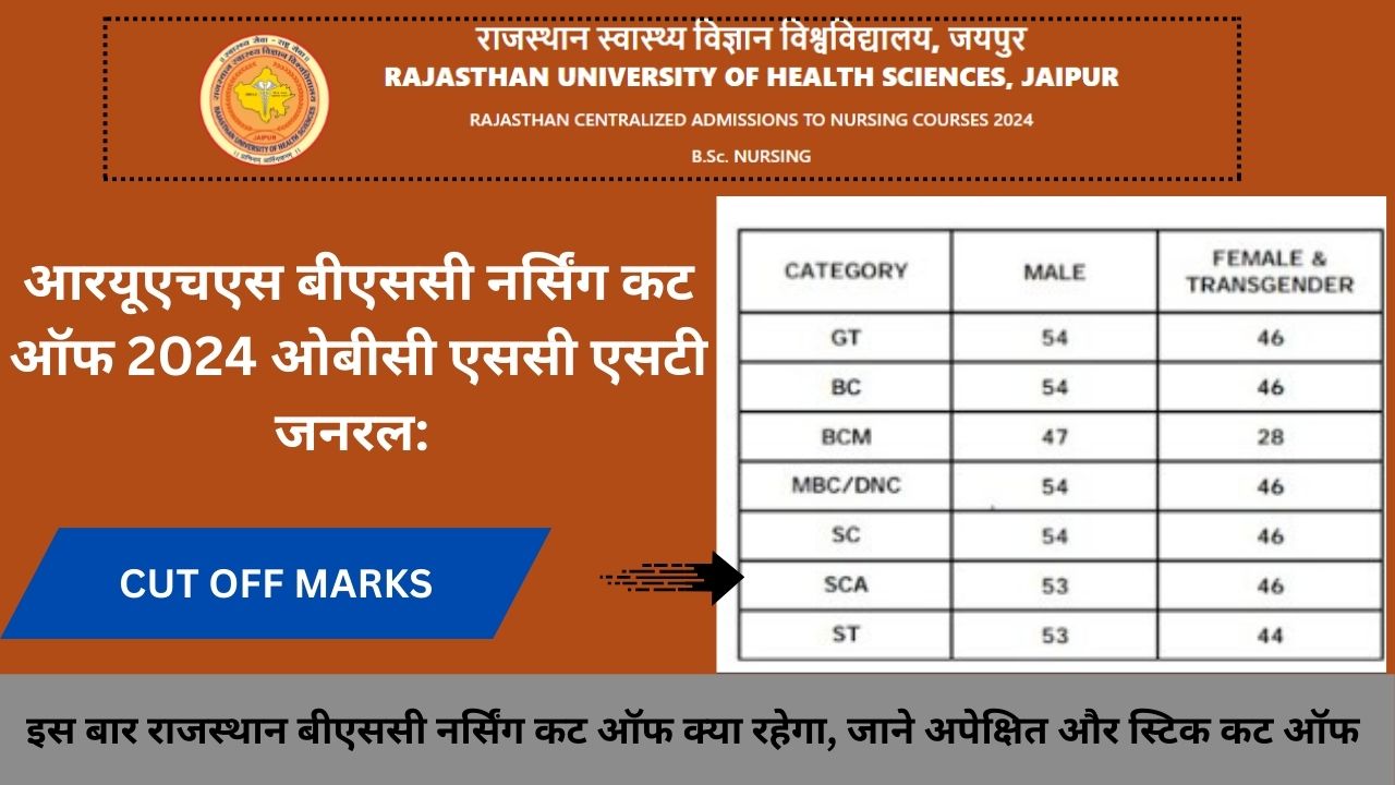 RUHS Bsc Nursing Cut off 2024 OBC SC ST UR: इस बार राजस्थान बीएससी नर्सिंग कट ऑफ क्या रहेगी, जाने