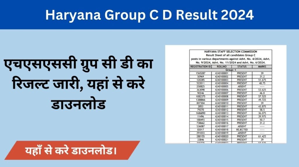 Haryana Group C D Result 2024: एचएसएससी ग्रुप सी डी का रिजल्ट जारी, यहां से करे डाउनलोड