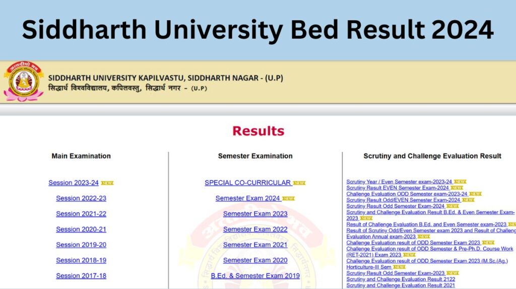 Siddharth University Bed Result 2024: SUKS B.ed First, Second Year Results