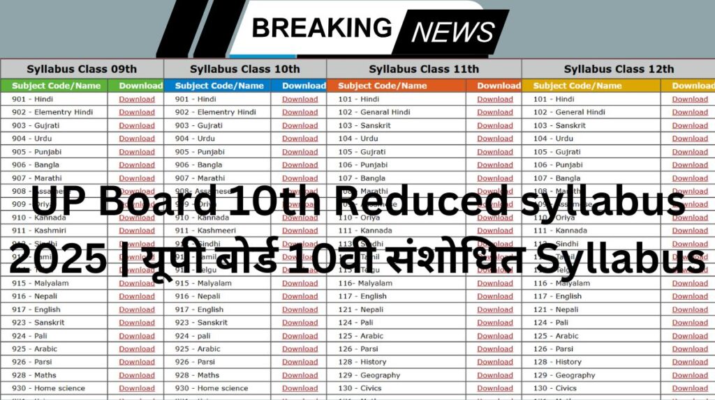 UP Board 10th Reduced syllabus 2025 | यूपी बोर्ड 10वी संशोधित Syllabus