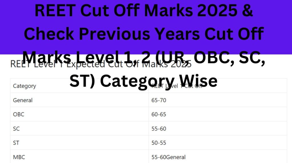 REET Cut Off Marks 2025 & Check Previous Years Cut Off Marks Level 1, 2 (UR, OBC, SC, ST) Category Wise